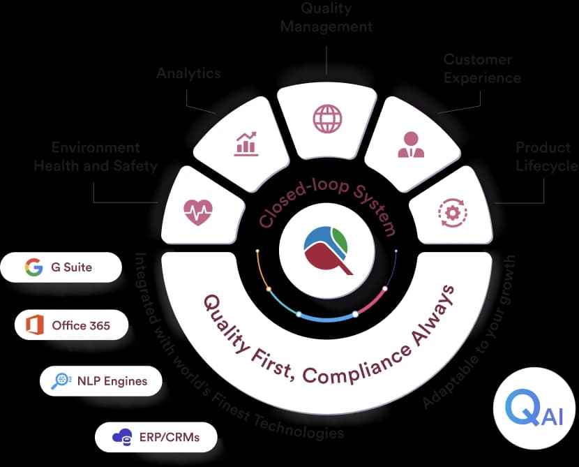 Qualityze Inc - A Next Generation Quality Management Software