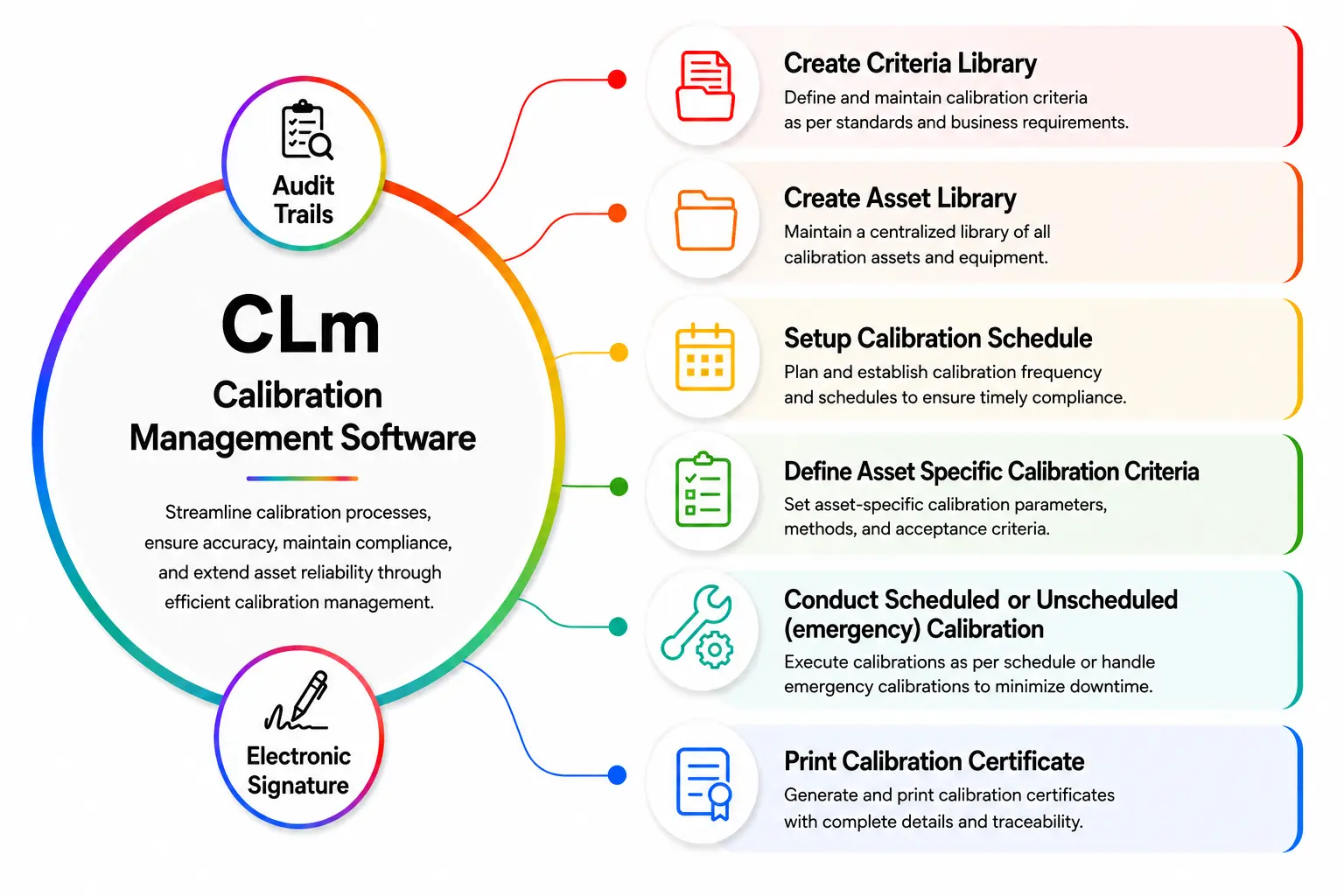 Calibration Management Software