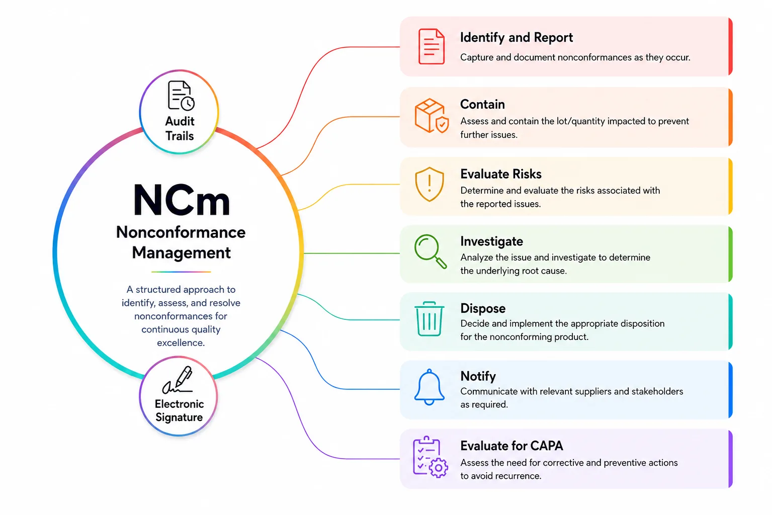 Nonconformance Management Software