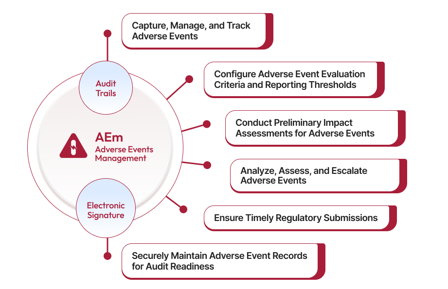 Adverse Events Management