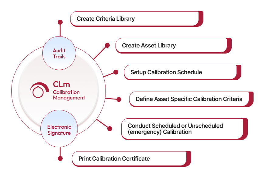 Calibration Management