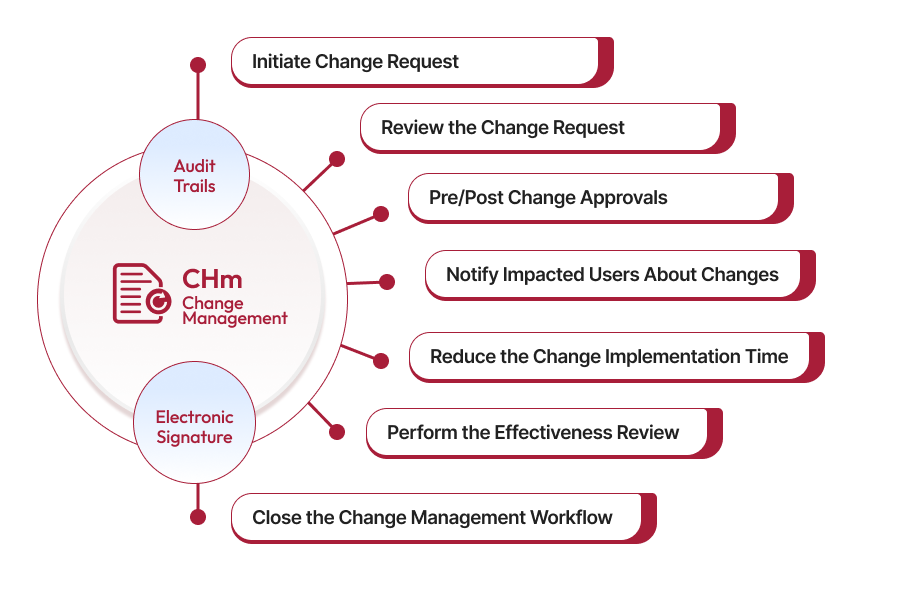 Change Control Management Software 2023