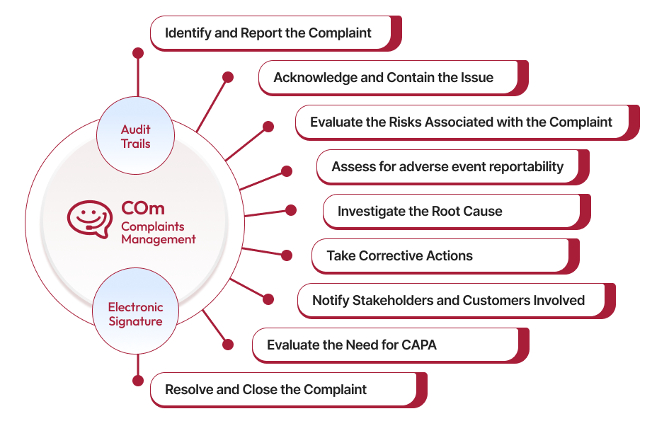Complaints Management