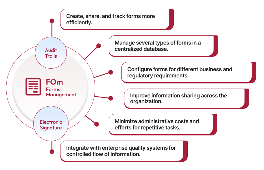 Forms Management
