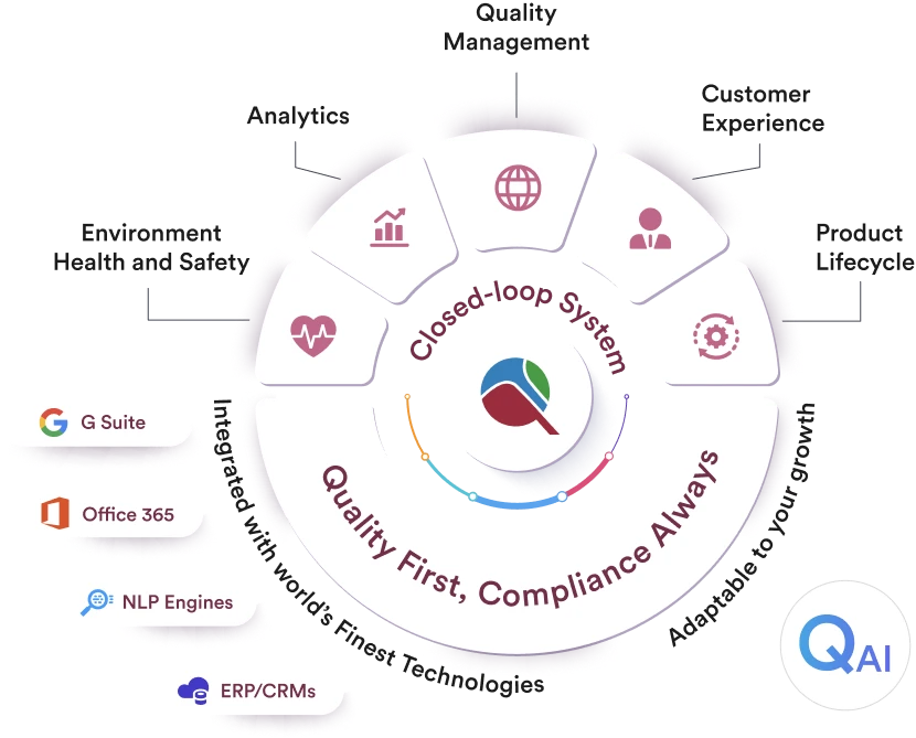 Qualityze QMS Structure Overview Qualityze QMS Structure