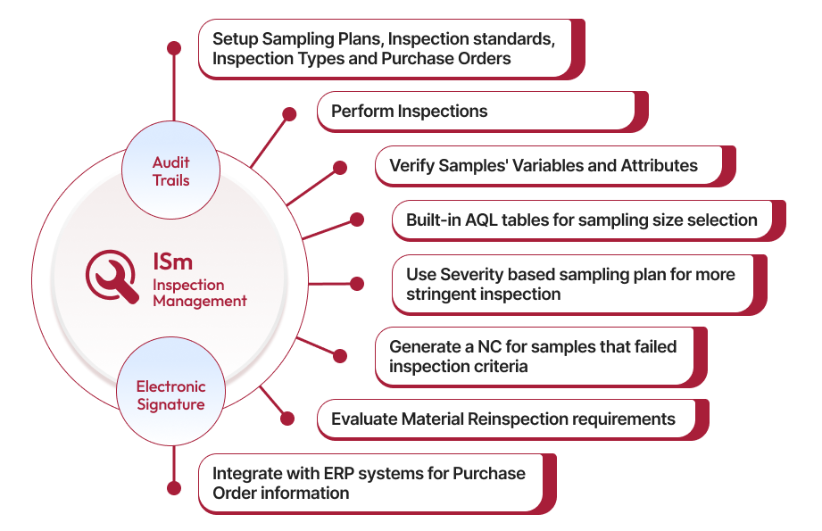 Inspection Management
